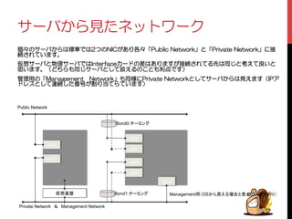 ǵȸȐƔǒᙸƨȍȃȈȯȸǯ 
̾ŷƷǵȸȐƔǒƸ೅แưƸƭƷ0+%ƕƋǓӲŷž2WDNKE0GVYQTMſƱž2TKXCVG0GVYQTMſƴ੗ 
ዓƞǕƯƍǇƢŵ 
ˎेǵȸȐƱཋྸǵȸȐưƸ+PVGTHCEGǫȸȉƷࠀƸƋǓǇƢƕ੗ዓƞǕƯǔέƸӷơƱᎋƑƯᑣƍƱ 
࣬ƍǇƢŵᲢƲƪǒǋӷơǵȸȐƱƠƯৢƑǔƷƜƱǋМໜưƢᲣ 
ሥྸဇƷž/CPCIGOGPVų0GVYQTMſǋӷಮƴ2TKXCVG0GVYQTMƱƠƯǵȸȐƔǒƸᙸƑǇƢᲢ+2Ǣ 
ȉȬǹƱƠƯᡲዓƠƨဪӭƕлǓ࢘ƯǒƯƍǇƢᲣ 
eth0 
eth1 
Bond0:チーミング 
eth0 
eth1 
Public Network 
仮想基盤 
Private Network　＆　Management Network 
eth2 
eth3 
Bond1:チーミング 
eth4 
Management用（OSから見える場合と見えない場合あり） 
 