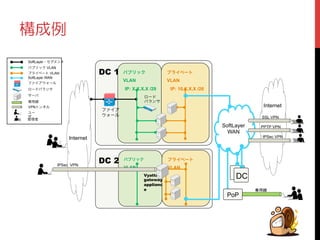 Internet 
SoftLayer 
WAN 
プライベート 
VLAN 
IP: 10.X.X.X /26 
パブリック 
VLAN 
IP: X.X.X.X /29 
ロード 
バランサ 
DC 1 
ファイア 
ウォール 
DC 2プライベート 
VLAN 
パブリック 
VLAN 
Vyatta 
gateway 
applianc 
e 
DC 
Internet 
PoP 
SoftLayer・セグメント 
パブリック VLAN 
プライベート VLAN 
SoftLayer WAN　 
ファイアウォール 
ロードバランサ 
サーバ 
専用線 
VPNトンネル 
ユー 
管ザ理 者 SSL VPN 
PPTP VPN 
IPSec VPN 
IPSec VPN 
専用線 
ನ঺̊ 
 