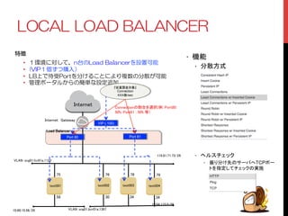 .1%#..1#$#.#0%'4 
ཎࣉ 
• Ძ࿢ؾƴݣƠƯŴPӨƷ.QCF$CNCPEGTǛᚨፗӧᏡ 
• 
8+2Ძ̾ƣƭទλᲣ 
• .$ɥưࢳӖ2QTVǛЎƚǔƜƱƴǑǓᙐૠƷЎ૝ƕӧᏡ 
• ሥྸȝȸǿȫƔǒƷቇҥƳᚨܭᡙь 
Internet 
Internet　Gateway 
test001 
test002 
test003 
119.81.71.73/29 
.79 
10.64.115.0/26 
VLAN：sng01.fcr01a.1123 
VLAN：sng01.bcr01a.1367 
.75 
.76 
.78 
.58 
.30 
.34 
10.66.15.56/29 
Load Balancer 
Port 80 
test004 
.34 
Port 81 
VIP (.100) 
• 機能 
• 分散方式 
• ヘルスチェック 
• 振り分け先のサーバへTCPポー 
トを指定してチェックの実施 
『従量課金対象』 
Connection 
XXX数/sec 
Connectionの割合を選択(例：Port80: 
50%, Port81 : 50% 等） 
 