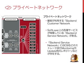 ȗȩǤșȸȈȍȃȈȯȸǯ 
ȗȩǤșȸȈȍȃȈȯȸǯ 
• ᫑ܲƕМဇƢǔž$CEMGPF 
%WUVQOGT0GVYQTM 
• 5QHV.C[GTɥƷӲᆔǵȸȓǹ 
ƕᆙ΁ƠƯƍǔž$CEMGPF 
5GTXKEG0GVYQTMſƕƋǔŵ 
• ž$CEMGPF5GTXKEG 
0GVYQTMſƴK5%5+ƳƲƷǹ 
ȈȬȸǸǇƨ/QPKVQTKPIǍ 
7RFCVGဇƷȬȝǸȈȪƳƲ 
ƕ܍נƢǔŵ 
 