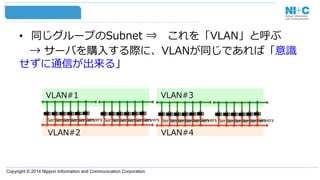 Copyright © 2014 Nippon Information and Communication Corporation
•  同じグループのSubnet  ⇒ 　これを「VLAN」と呼ぶ
 　→  サーバを購⼊入する際に、VLANが同じであれば「意識識
せずに通信が出来る」
ServersServersServersServersServersServers ServersServersServersServersServersServers ServersServersServersServersServersServers ServersServersServersServersServersServers
VLAN#1
VLAN#2 VLAN#4
VLAN#3
 