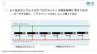 Copyright © 2014 Nippon Information and Communication Corporation
•  よくあるオンプレミスの「セグメント」分割を簡単に考えてみる
–  オーダする時に、「プライベートのみ」として購⼊入できる
Servers
パブリックネットワーク
プライベートネットワーク
Servers Servers Servers Servers Servers
外部向けセグメント 内部向けセグメント
 