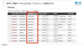 Copyright © 2014 Nippon Information and Communication Corporation
（参考）管理理ポータル上からも「フラット」に表現される
 