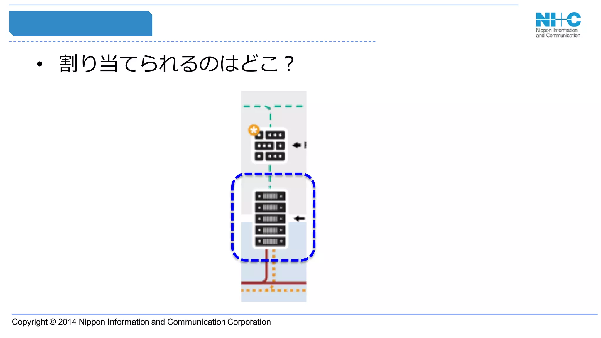 Copyright © 2014 Nippon Information and Communication Corporation
• 割り当てられるのはどこ？
 