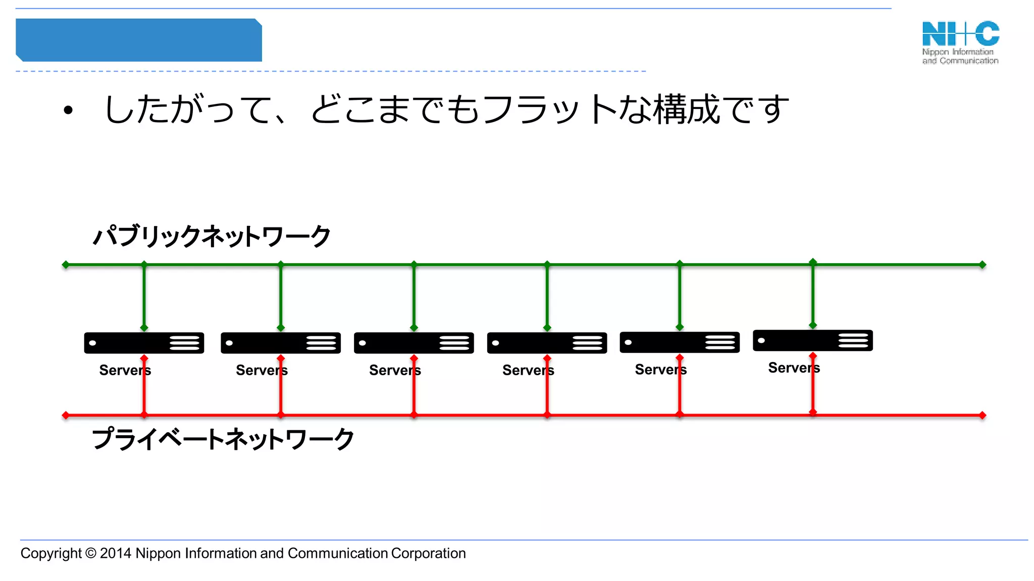 Copyright © 2014 Nippon Information and Communication Corporation
• したがって、どこまでもフラットな構成です
Servers
パブリックネットワーク
プライベートネットワーク
Servers Servers Servers Servers Servers
 