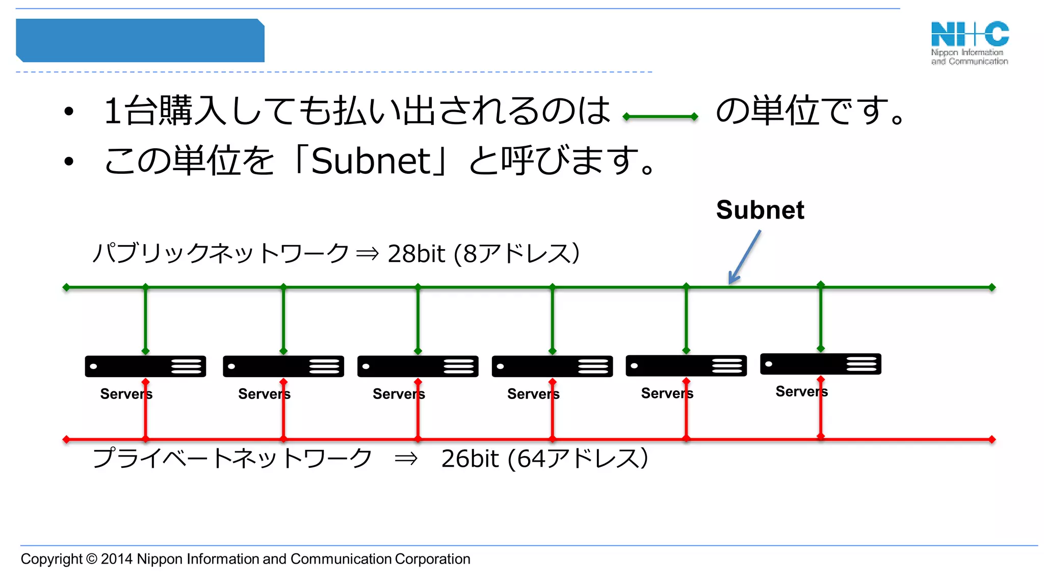 Copyright © 2014 Nippon Information and Communication Corporation
Servers
パブリックネットワーク ⇒ 28bit (8アドレス）
プライベートネットワーク ⇒ 26bit (64アドレス）
Servers Servers Servers Servers Servers
• 1台購入しても払い出されるのは の単位です。
• この単位を「Subnet」と呼びます。
Subnet
 