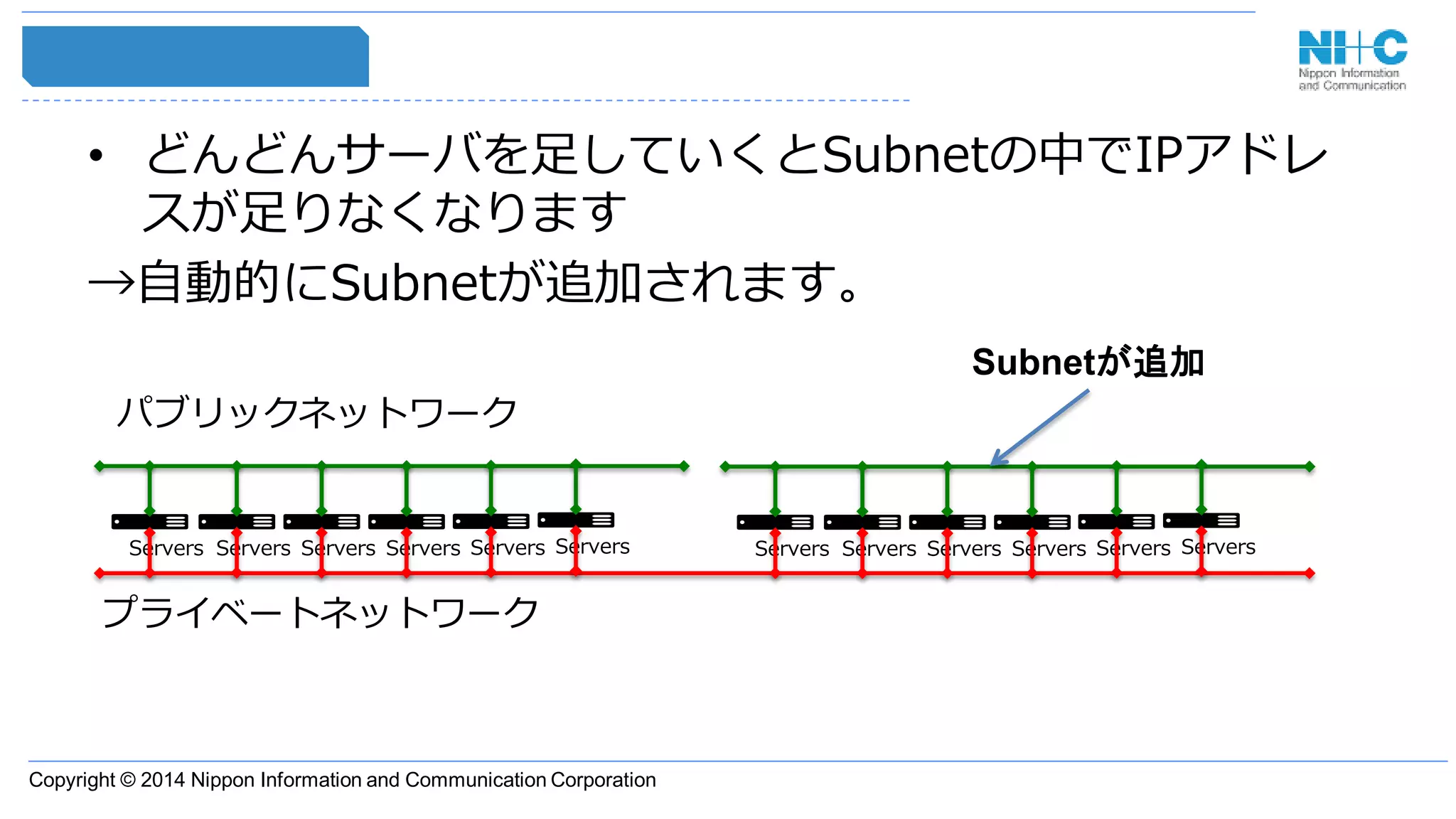 Copyright © 2014 Nippon Information and Communication Corporation
• どんどんサーバを足していくとSubnetの中でIPアドレ
スが足りなくなります
→自動的にSubnetが追加されます。
パブリックネットワーク
プライベートネットワーク
Servers Servers Servers Servers Servers Servers Servers Servers Servers Servers Servers Servers
Subnetが追加
 
