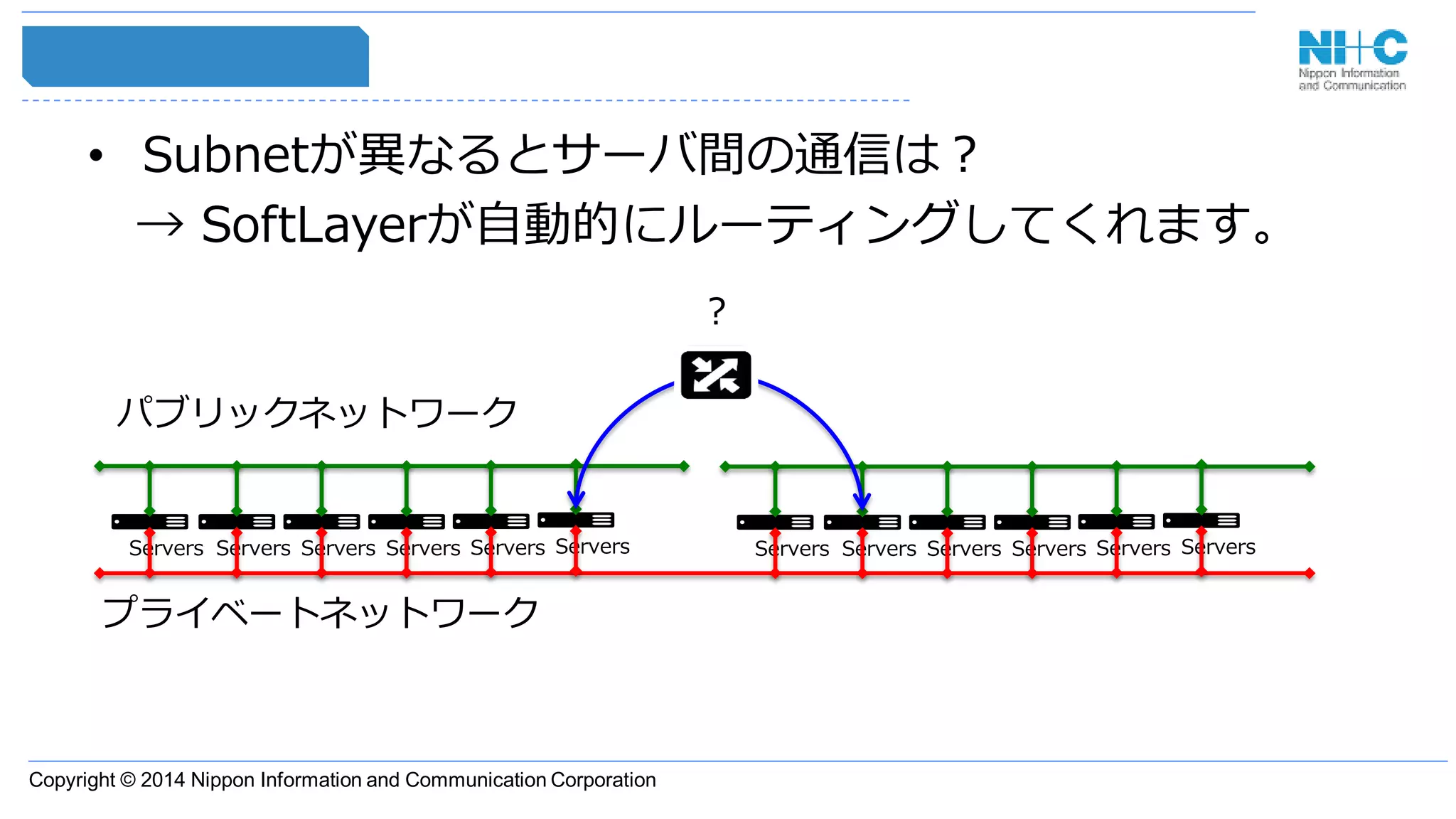 Copyright © 2014 Nippon Information and Communication Corporation
• Subnetが異なるとサーバ間の通信は？
→ SoftLayerが自動的にルーティングしてくれます。
パブリックネットワーク
プライベートネットワーク
Servers Servers Servers Servers Servers Servers Servers Servers Servers Servers Servers Servers
？
 