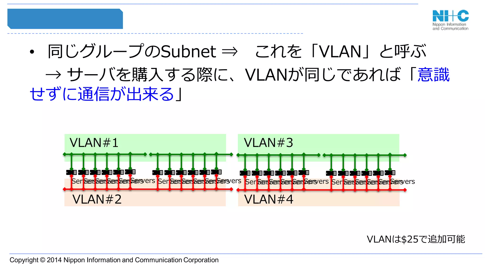 Copyright © 2014 Nippon Information and Communication Corporation
• 同じグループのSubnet ⇒ これを「VLAN」と呼ぶ
→ サーバを購入する際に、VLANが同じであれば「意識
せずに通信が出来る」
ServersServersServersServersServersServers ServersServersServersServersServersServers ServersServersServersServersServersServers ServersServersServersServersServersServers
VLAN#1
VLAN#2 VLAN#4
VLAN#3
VLANは$25で追加可能
 