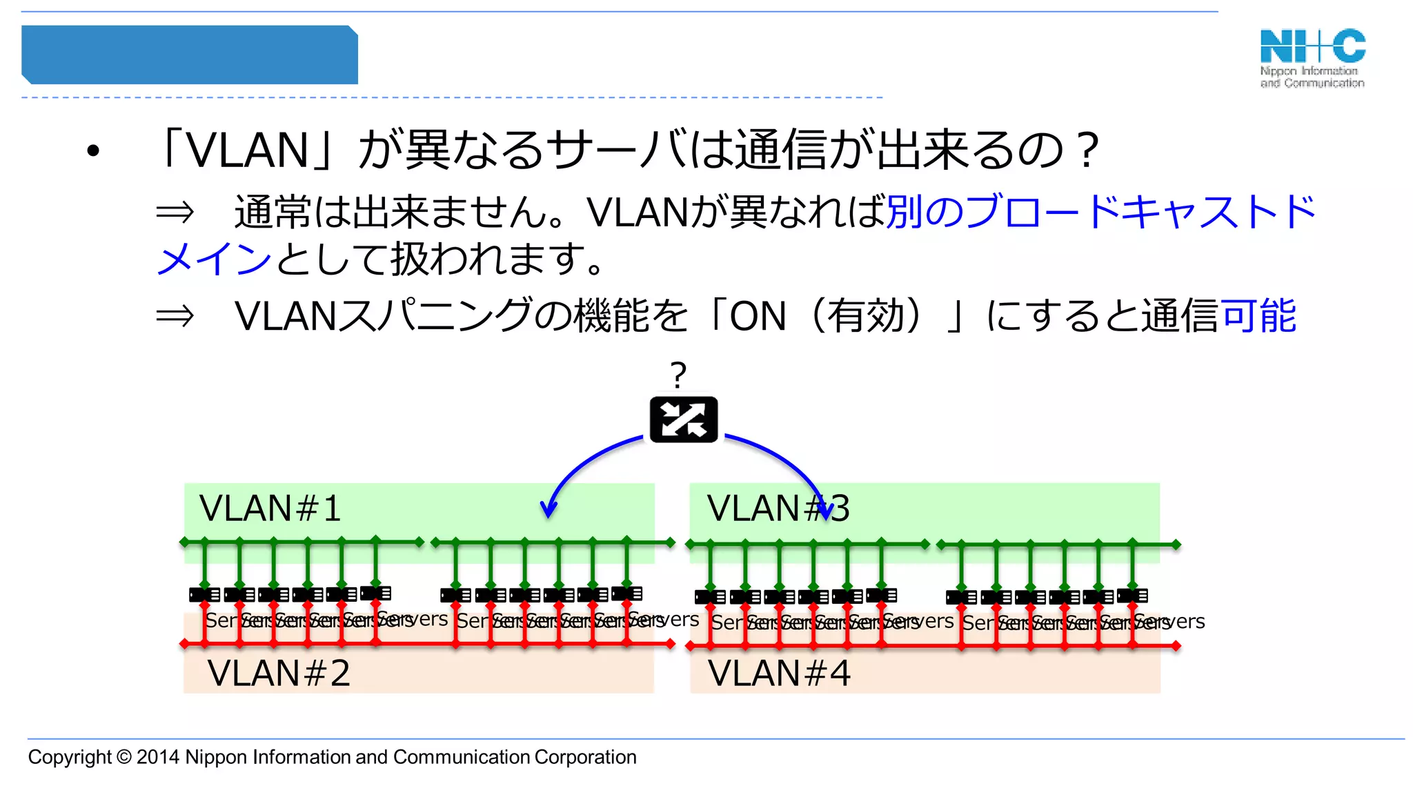 Copyright © 2014 Nippon Information and Communication Corporation
• 「VLAN」が異なるサーバは通信が出来るの？
⇒ 通常は出来ません。VLANが異なれば別のブロードキャストド
メインとして扱われます。
⇒ VLANスパニングの機能を「ON（有効）」にすると通信可能
ServersServersServersServersServersServers ServersServersServersServersServersServers ServersServersServersServersServersServers ServersServersServersServersServersServers
VLAN#1
VLAN#2 VLAN#4
VLAN#3
？
 