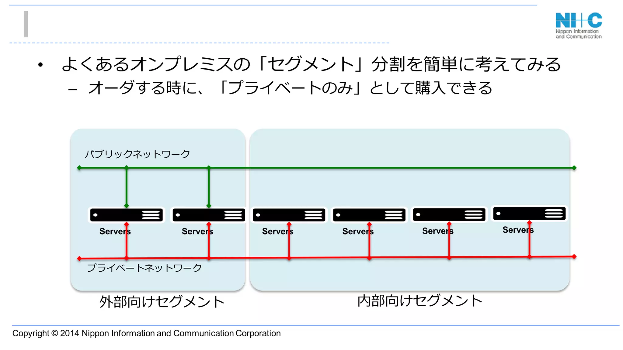 Copyright © 2014 Nippon Information and Communication Corporation
• よくあるオンプレミスの「セグメント」分割を簡単に考えてみる
– オーダする時に、「プライベートのみ」として購入できる
Servers
パブリックネットワーク
プライベートネットワーク
Servers Servers Servers Servers Servers
外部向けセグメント 内部向けセグメント
 