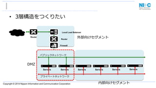 Copyright © 2014 Nippon Information and Communication Corporation
• 3層構造をつくりたい
Servers
パブリックネットワーク
プライベートネットワーク
Servers Servers Servers Servers Servers
DMZ
内部向けセグメント
Local Load Balancer
Router
Firewall
Router 外部向けセグメント
 