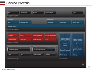 Service Portfolio

10
© 2013 IBM Corporation

 