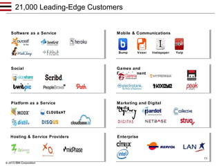 21,000 Leading-Edge Customers

Software as a Service

M obile & Communications

Bump

Voxer

Instapaper

Social

Games and
Entertainment

Platform as a Service

M arketing and Digital
M edia

Hosting & Service Providers

Y elp

Enterprise

11
© 2013 IBM Corporation

 