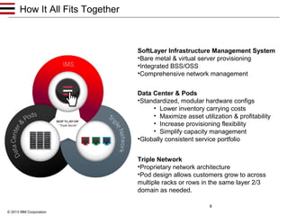 How It All Fits Together

SoftLayer Infrastructure Management System
•Bare metal & virtual server provisioning
•Integrated BSS/OSS
•Comprehensive network management
Data Center & Pods
•Standardized, modular hardware configs
• Lower inventory carrying costs
• Maximize asset utilization & profitability
• Increase provisioning flexibility
• Simplify capacity management
•Globally consistent service portfolio
Triple Network
•Proprietary network architecture
•Pod design allows customers grow to across
multiple racks or rows in the same layer 2/3
domain as needed.
8
© 2013 IBM Corporation

 