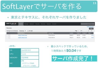 SoftLayerǥ`Ф
11
? |ȥƥˡ줾쥵`Фޤ
OS CentOS 6.0
CPU 1core
MEMORY 1024MB
NIC
2ö
ѥ֥åNW?
?ץ饤٩`NW
? СڥåäƤ뤿ᡢ?
rg$0.04Ǥ
<ο>
`ˣ
 