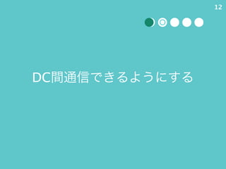 DCgͨŤǤ褦ˤ
12
 