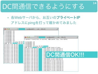 DCgͨŤǤ褦ˤ
14
? Web`Ф顢Υץ饤٩`IP?
ɥ쥹pingäƴ_Ƥߤޤ
DCgͨOK!!!
 