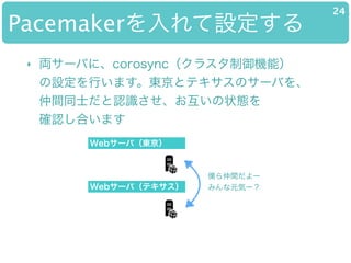 PacemakerO
24
? I`Фˡcorosync饹Cܣ?
OФޤ|ȥƥΥ`Ф?
gͬʿJR״B?
_JϤޤ
Web`У|
Web`Уƥ
Wg`?
ߤԪݩ`
 