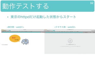 ƥȤ
32
? |httpdӤ״B饹`
<|ȣweb01> <ƥȣweb02>
 