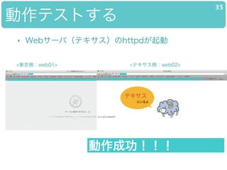 ƥȤ
35
? Web`Уƥhttpd
<|ȣweb01> <ƥȣweb02>
ɹ
 