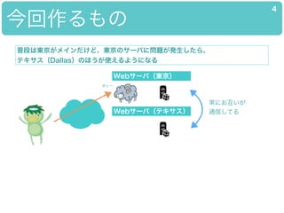 
4
Web`У|
Web`Уƥ
նΤϖ|ᥤɡ|Υ`Фˆ}k顢
ƥDallasΤۤʹ褦ˤʤ
ᤧ
ˤ
ͨŤƤ
 