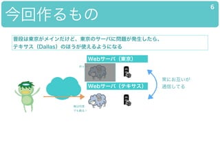 
6
Web`У|
Web`Уƥ
նΤϖ|ᥤɡ|Υ`Фˆ}k顢
ƥDallasΤۤʹ褦ˤʤ
ᤧ
Ϻζ
ǤK룡
ˤ
ͨŤƤ
 