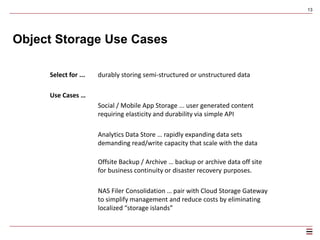 13
Tokyo
Hong Kong
Singapore
Melbourne
Seattle
San Jose
Los Angeles
Mexico City
Denver
Chicago
Dallas
Houston
Toronto
Montreal
Brazil
New York City
Washington D.C.
Miami
Frankfurt
Amsterdam
Paris
Sydney
Atlanta
London
Global Reach
Milan
more Object Storage clusters than any other cloud provider!
 