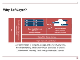 2
Tokyo
Hong Kong
Singapore
Melbourne
Seattle
San Jose
Los Angeles
Mexico City
Denver
Chicago
Dallas
Houston
Toronto
Montreal
Brazil
New York City
Washington D.C.
Miami
Frankfurt
Amsterdam
Paris
Sydney
Atlanta
London
Global Reach
Milan
 
