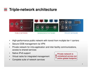 • High-performance public network with transit from multiple tier-1 carriers
• Secure OOB management via VPN
• Private network for intra-application and inter-facility communications,
access to shared services
• Native IPv6 support
• Virtual racks for integrated management
• Complete suite of network services
Triple-network architecture
6
Private network is
unmetered across our
entire global footprint.!
 