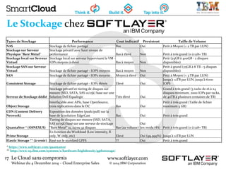 17 Le Cloud sans compromis
Webinar du 4 Decembre 2014 – Cloud Enterprise Sales
www.softlayer.com
© 2014 IBM Corporation
Le...