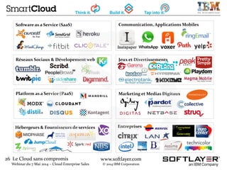 26 Le Cloud sans compromis
Webinar du 7 Mai 2014 – Cloud Enterprise Sales
www.softlayer.com
© 2014 IBM Corporation
Réseaux Sociaux & Dévelopement web
Software as a Service (SaaS) Communication, Applications Mobiles
Marketing et Medias Digitaux
EntreprisesHébergeurs & Fournisseurs de services
Jeux et Divertissements
Platform as a Service (PaaS)
 