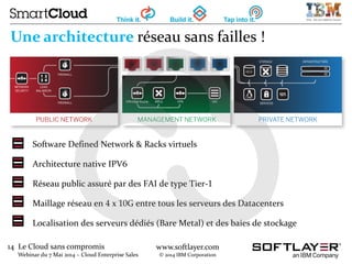 14 Le Cloud sans compromis
Webinar du 7 Mai 2014 – Cloud Enterprise Sales
www.softlayer.com
© 2014 IBM Corporation
Software Defined Network & Racks virtuels
Architecture native IPV6
Réseau public assuré par des FAI de type Tier-1
Maillage réseau en 4 x 10G entre tous les serveurs des Datacenters
Localisation des serveurs dédiés (Bare Metal) et des baies de stockage
Une architecture réseau sans failles !
 