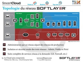 15 Le Cloud sans compromis
Webinar du 7 Mai 2014 – Cloud Enterprise Sales
www.softlayer.com
© 2014 IBM Corporation
Topologie du réseau
Administration par un réseau séparé des réseaux de production
Isolation et sécurité totale des trois réseaux : Admin, Public et Privé
Suite complète de services réseau à la demande (LB, Firewall, etc.)
 