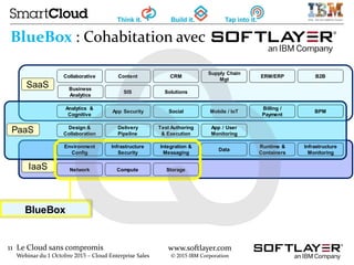 11 Le Cloud sans compromis
Webinar du 1 Octobre 2015 – Cloud Enterprise Sales
www.softlayer.com
© 2015 IBM Corporation
IaaS
SaaS
Collaborative Content CRM
Supply Chain
Mgt
ERM/ERP B2B
Business
Analytics
SIS Solutions
Analytics &
Cognitive
App Security Social Mobile / IoT
Billing /
Payment
BPM
Design &
Collaboration
Delivery
Pipeline
Test Authoring
& Execution
App / User
Monitoring
Environment
Config
Infrastructure
Security
Integration &
Messaging
Data
Runtime &
Containers
Infrastructure
Monitoring
Network Compute Storage
PaaS
BlueBox
BlueBox : Cohabitation avec
 