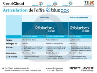 13 Le Cloud sans compromis
Webinar du 1 Octobre 2015 – Cloud Enterprise Sales
www.softlayer.com
© 2015 IBM Corporation
Articulation de l’offre
 