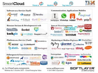 23 Le Cloud sans compromis
Webinar du 1 Octobre 2015 – Cloud Enterprise Sales
www.softlayer.com
© 2015 IBM Corporation
Réseaux Sociaux & Dévelopement web
Software as a Service (SaaS) Communication, Applications Mobiles
Marketing et Medias Digitaux
EntreprisesHébergeurs & Fournisseurs de services
Jeux et Divertissements
Platform as a Service (PaaS)
 