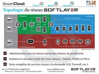 50 Le Cloud sans compromis
Webinar du 1 Octobre 2015 – Cloud Enterprise Sales
www.softlayer.com
© 2015 IBM Corporation
Topologie du réseau
Administration par un réseau séparé des réseaux de production
Isolation et sécurité totale des trois réseaux : Admin, Public et Privé
Suite complète de services réseau à la demande (LB, Firewall, etc.)
 