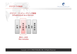 クラウドでの追加 
クラウド・コンピューティング基盤  
Copyright ⓒ2014 CREATIONLINE, INC. All Rights Reserved 
計 
画 
発注納 
品 
監 
視 
運⽤用開 
始 
Infrastructure as a Service 
数分〜～10分 
few minutes 
 