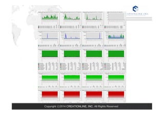 Copyright ⓒ2014 CREATIONLINE, INC. All Rights Reserved 
 