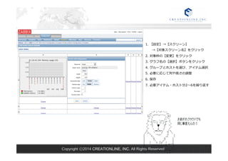 1. 【設定】→【スクリーン】 
→【対象スクリーン名】をクリック 
2. 対象枠の【変更更】をクリック 
3. グラフ名の【選択】ボタンをクリック 
4. グループとホストを選び、アイテム選択 
5. 必要に応じて列列や⾼高さの調整 
6. 保存 
7. 必要アイテム・ホスト分2〜～6を繰り返す 
Copyright ⓒ2014 CREATIONLINE, INC. All Rights Reserved 
 
