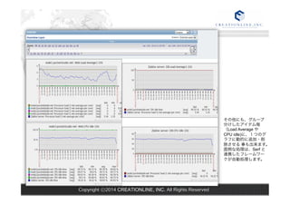 Copyright ⓒ2014 CREATIONLINE, INC. All Rights Reserved 
その他にも、グループ 
分けしたアイテム毎 
（Load Average や 
CPU idle)に、１つのグ 
ラフに動的に追加・削 
除させる 事も出来ます。 
面倒な処理は、Serf と 
連携したフレームワー 
クが自動処理します。 
 