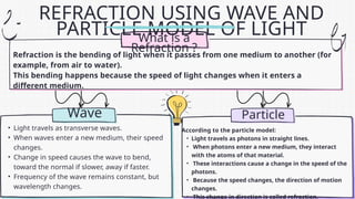 Understanding Light: Propagation, Reflection, and Refraction Explained ...