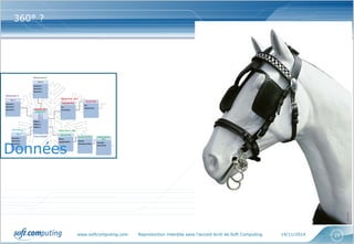 www.softcomputing.com Reproduction interdite sans l’accord écrit de Soft Computing 14/11/2014 21
360° ?
Données
 