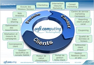 www.softcomputing.com Reproduction interdite sans l’accord écrit de Soft Computing 14/11/2014 29
Un dispositif, comprenant : des services,
des outils, des processus et des expertises,
pour doter les Directions Marketing des
moyens d’assurer leurs nouvelles
responsabilités
Un dispositif, comprenant : des services,
des outils, des processus et des expertises,
pour doter les Directions Marketing des
moyens d’assurer leurs nouvelles
responsabilités
Couverture
Connaissance
client
Réalisation et
mesure de
campagnes
Reporting
client produit
canal
Data
Sharing
Gestion
backoffice de
compte fidélité
Référentiel
client
unique
Qualité de
données et
fichiers
Centre de service
marketing
Campagne
Couponing
Interraction
inbound
Marketing
Web
Analytics
Clienteling
Ecoute des
Réseaux Sociaux
Optimisation
des
Assortiments
Portail de
gestion
fiche Client
Moteur de
calcul
d’avantages
Gestion
Relation Client
et SAV
Conseil
marketing
 