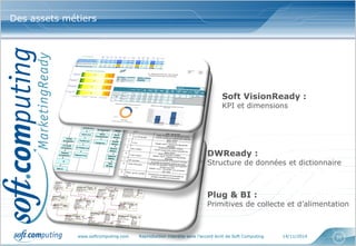 www.softcomputing.com Reproduction interdite sans l’accord écrit de Soft Computing 14/11/2014 31
Un dispositif, comprenant : des services,
des outils, des processus et des expertises,
pour doter les Directions Marketing des
moyens d’assurer leurs nouvelles
responsabilités
Un dispositif, comprenant : des services,
des outils, des processus et des expertises,
pour doter les Directions Marketing des
moyens d’assurer leurs nouvelles
responsabilités
Des assets métiers
Plug & BI :
Primitives de collecte et d’alimentation
DWReady :
Structure de données et dictionnaire
Soft VisionReady :
KPI et dimensions
 