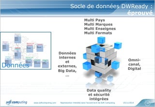 www.softcomputing.com Reproduction interdite sans l’accord écrit de Soft Computing 14/11/2014 32
Un dispositif, comprenant : des services,
des outils, des processus et des expertises,
pour doter les Directions Marketing des
moyens d’assurer leurs nouvelles
responsabilités
Un dispositif, comprenant : des services,
des outils, des processus et des expertises,
pour doter les Directions Marketing des
moyens d’assurer leurs nouvelles
responsabilités
Socle de données DWReady :
éprouvé
Données
Data quality
et sécurité
intégrées
Multi Pays
Multi Marques
Multi Enseignes
Multi Formats
Omni-
canal,
Digital
Données
internes
et
externes,
Big Data,
…
 