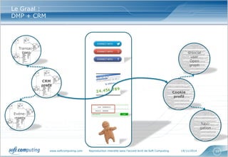www.softcomputing.com Reproduction interdite sans l’accord écrit de Soft Computing 14/11/2014 33
Un dispositif, comprenant : des services,
des outils, des processus et des expertises,
pour doter les Directions Marketing des
moyens d’assurer leurs nouvelles
responsabilités
Un dispositif, comprenant : des services,
des outils, des processus et des expertises,
pour doter les Directions Marketing des
moyens d’assurer leurs nouvelles
responsabilités
Le Graal :
DMP + CRM
Cookie
profil
CRM
profil
@social
user
Open
graph
Navi-
gation
Transac-
tions
Evéne-
ments
 