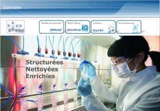 www.softcomputing.com Reproduction interdite sans l’accord écrit de Soft Computing 14/11/2014 34
Un dispositif, comprenant : des services,
des outils, des processus et des expertises,
pour doter les Directions Marketing des
moyens d’assurer leurs nouvelles
responsabilités
Un dispositif, comprenant : des services,
des outils, des processus et des expertises,
pour doter les Directions Marketing des
moyens d’assurer leurs nouvelles
responsabilités
Données
EnrichissementRNVP DédupModèle de données Collecte
Structurées
Nettoyées
Enrichies
Données
 