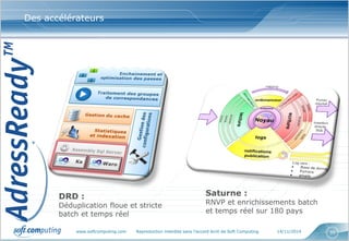 www.softcomputing.com Reproduction interdite sans l’accord écrit de Soft Computing 14/11/2014 35
Un dispositif, comprenant : des services,
des outils, des processus et des expertises,
pour doter les Directions Marketing des
moyens d’assurer leurs nouvelles
responsabilités
Un dispositif, comprenant : des services,
des outils, des processus et des expertises,
pour doter les Directions Marketing des
moyens d’assurer leurs nouvelles
responsabilités
Des accélérateurs
DRD :
Déduplication floue et stricte
batch et temps réel
DWReady :
Structure de données
Soft Vision :
Rapports et dimensions
Saturne :
RNVP et enrichissements batch
et temps réel sur 180 pays
 